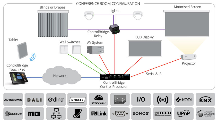 Control Bridge Diagram